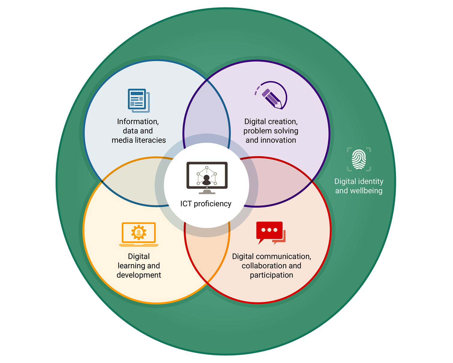 BDCP-indivDC-framework.width-1510_hero.png