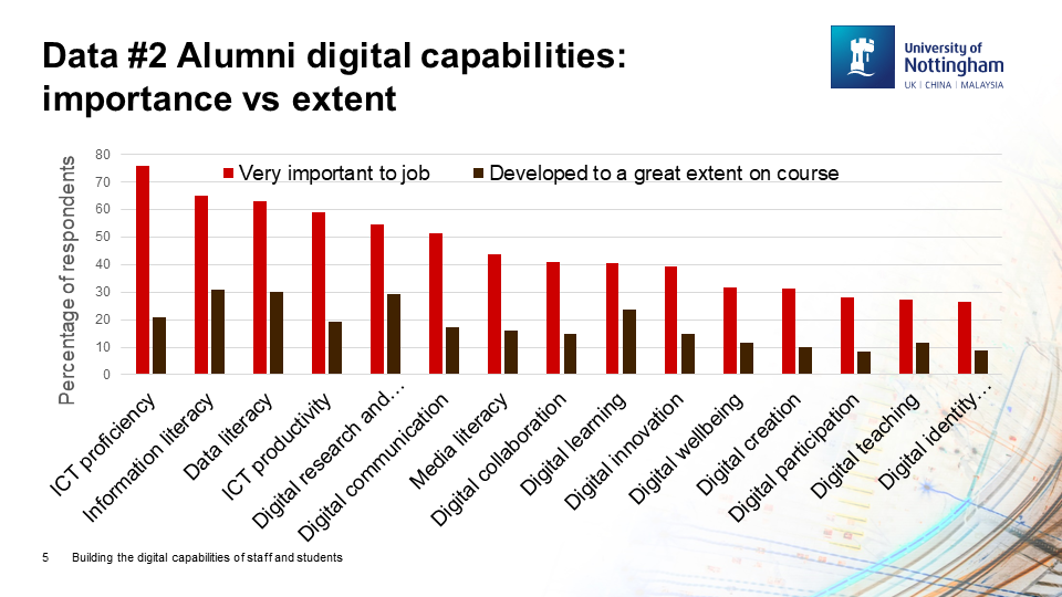 UoN-alumni-digicap.png