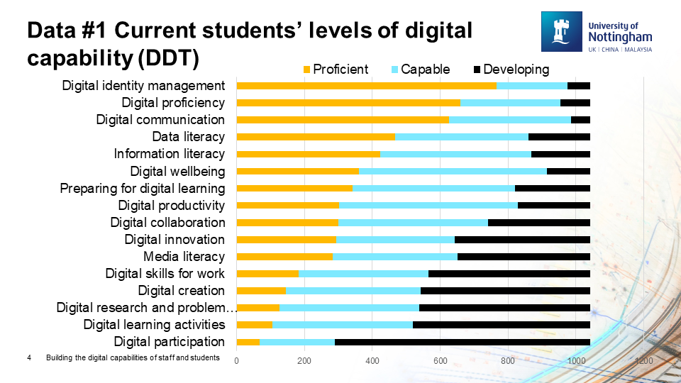 UoN-current-students-digicap.png